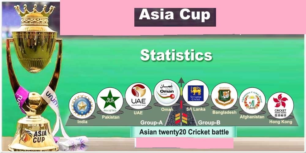 Asia Cup Stats